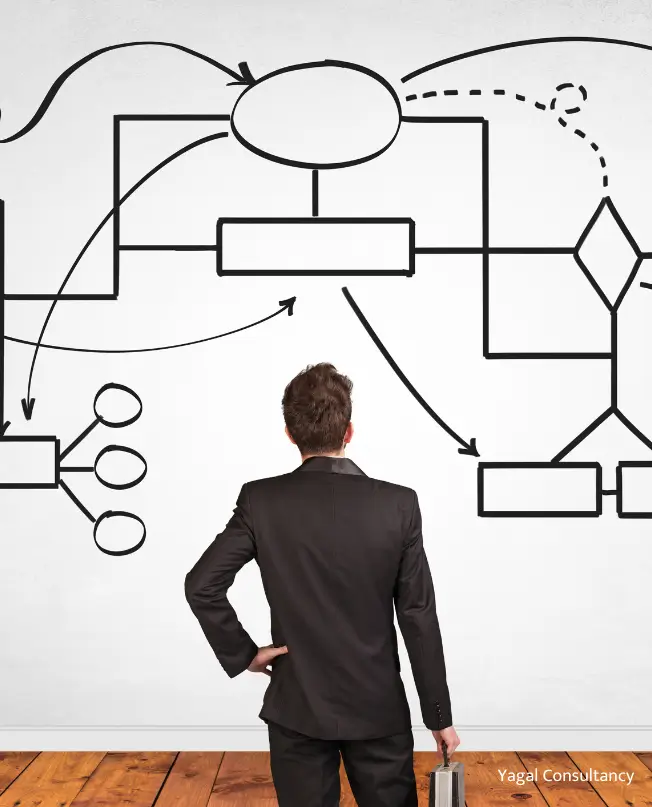 Organizational Change - Yagal Consultancy